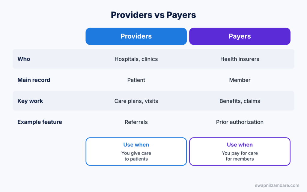 Health Cloud Interview Questions diagram showing providers compared with payers