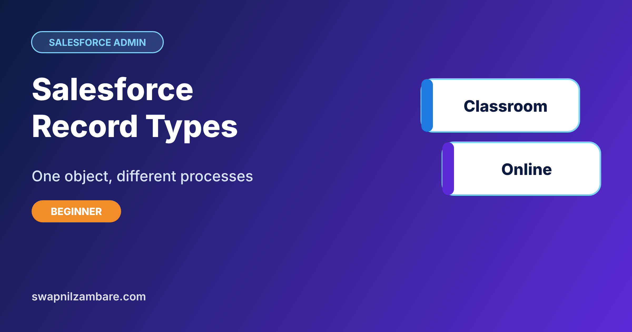 Salesforce Record Types featured image: one object with different processes